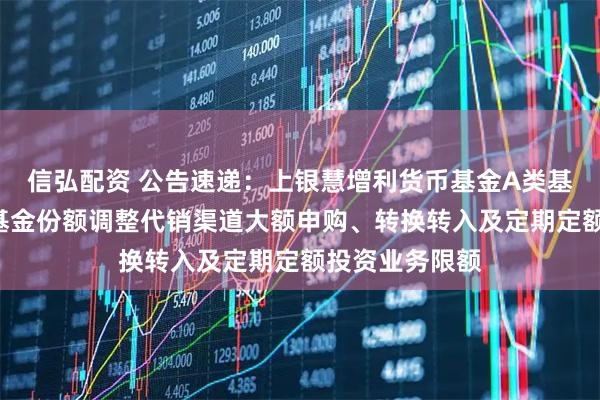 信弘配资 公告速递:上银慧增利货币基金A类基金份额、B类基金份额调整代销渠道大额申购、转换转入及定期定额投资业务限额